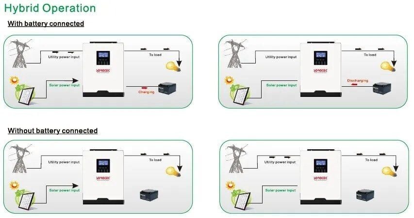 1.5KW HV MPPT AKILLI İNVERTER 12V SOROTEC